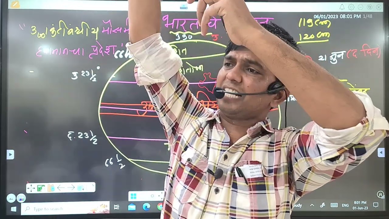 भारताचे पर्जन्यमान....