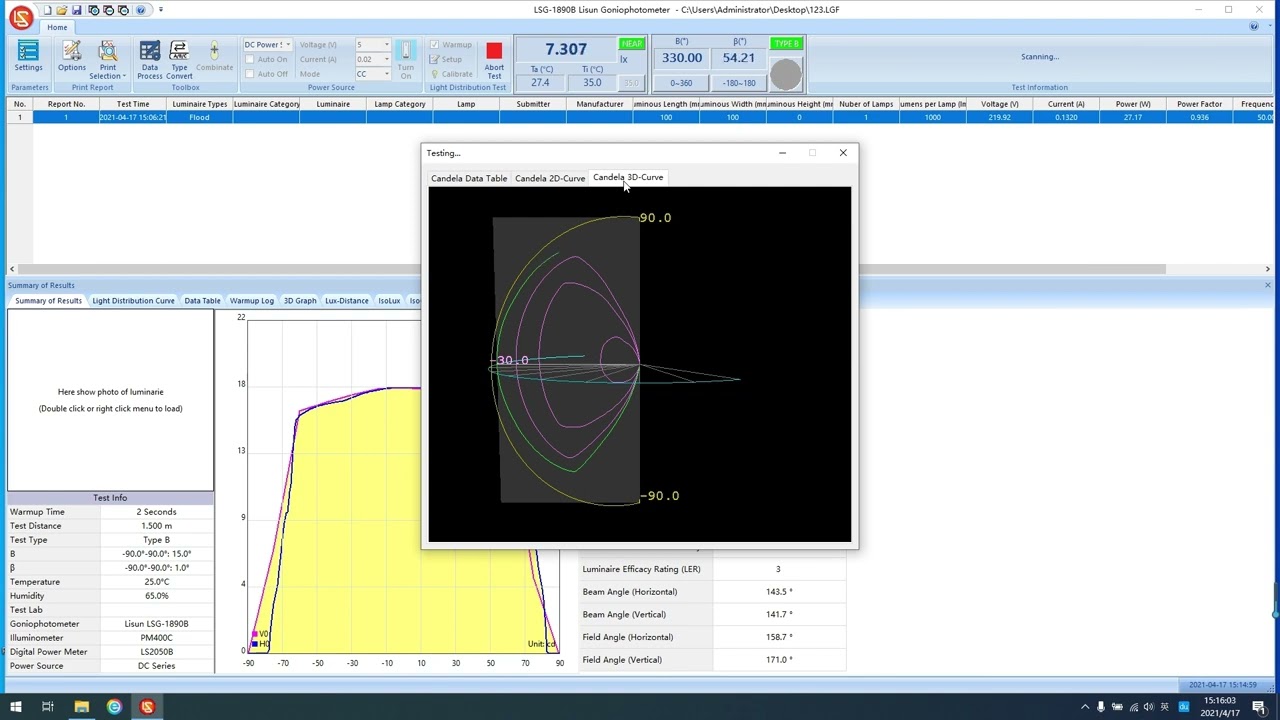 Uncovering the Mysteries of Light with IES LM-75/LM-80 Goniospectroradiometer - LISUN