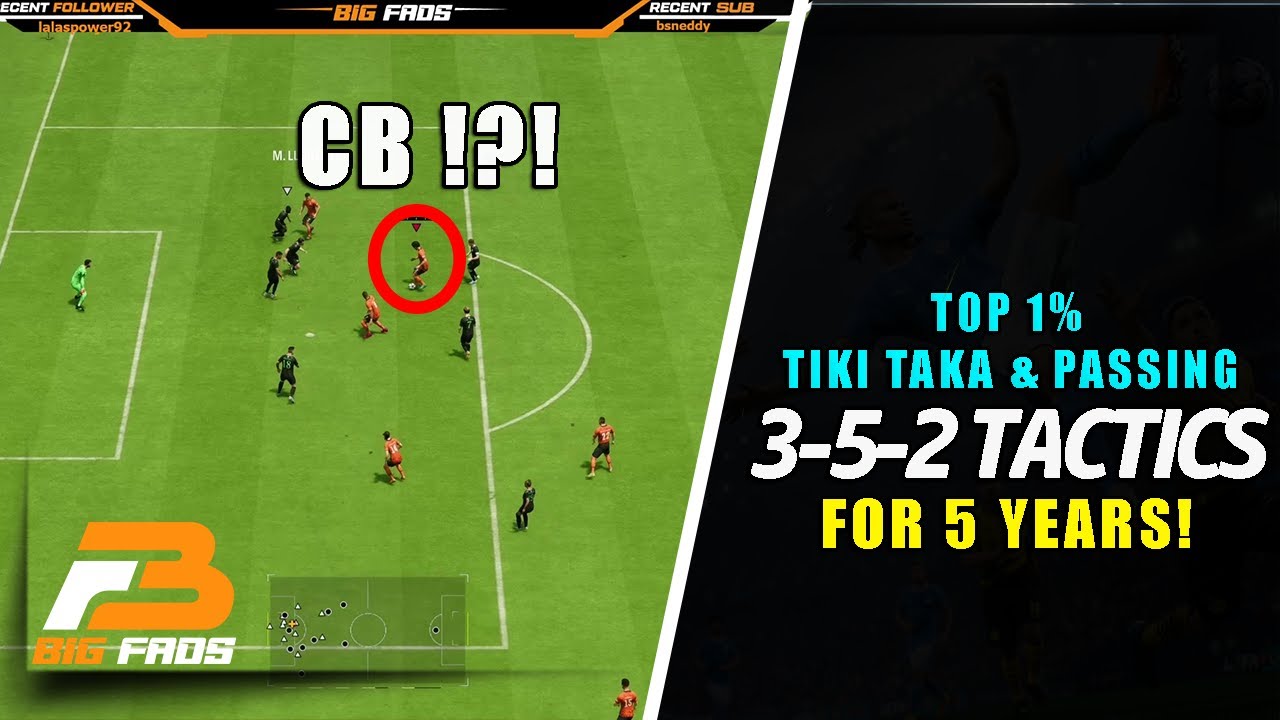 How These Tactics Made Me A Consistent Top 1% Player in EA FC 24 - An Expert EAFC Tactics Guide
