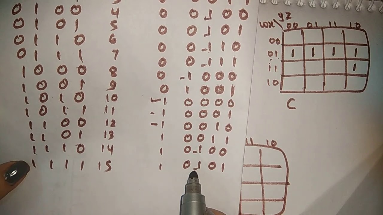 binary to bcd code converter | code converter | aasaan padhaai