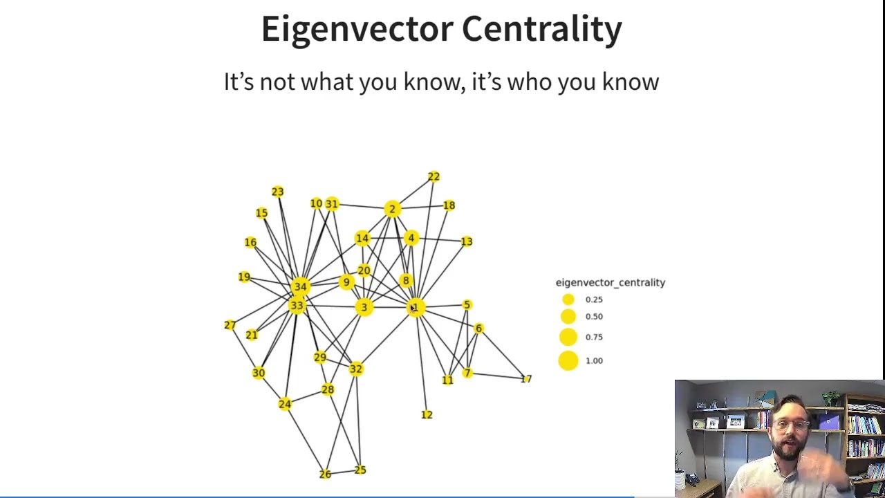 Week 6 - Power, centrality, and hierarchy
