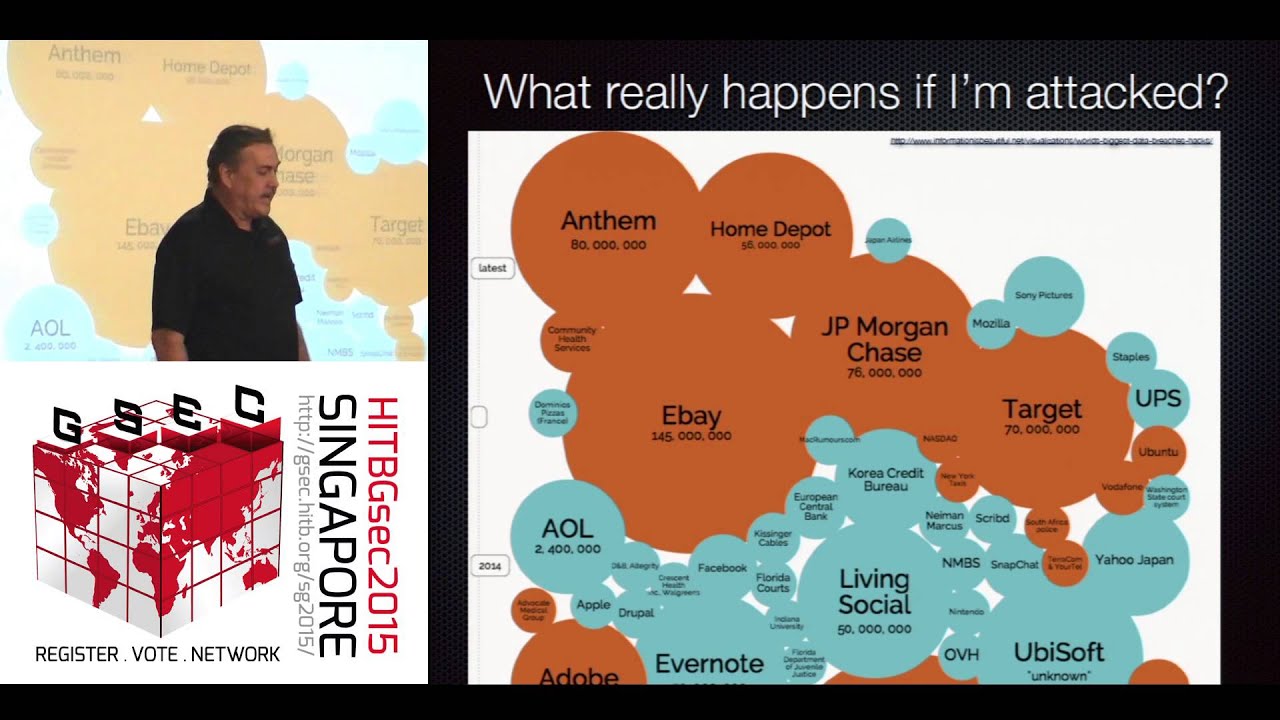 #HITBGSEC 2015 - Barry Greene - Closing Keynote: Can Vendors Ever Provide Secure Solutions?