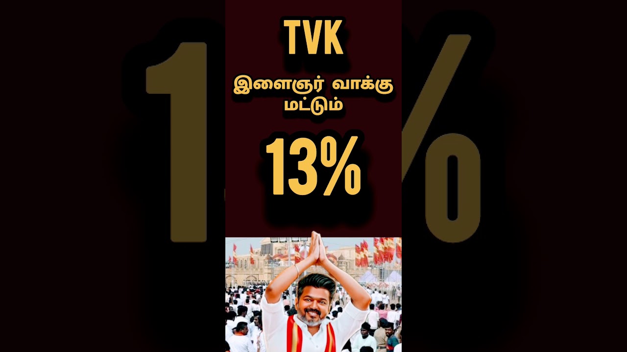 The youth vote in the TVK party is 13%!