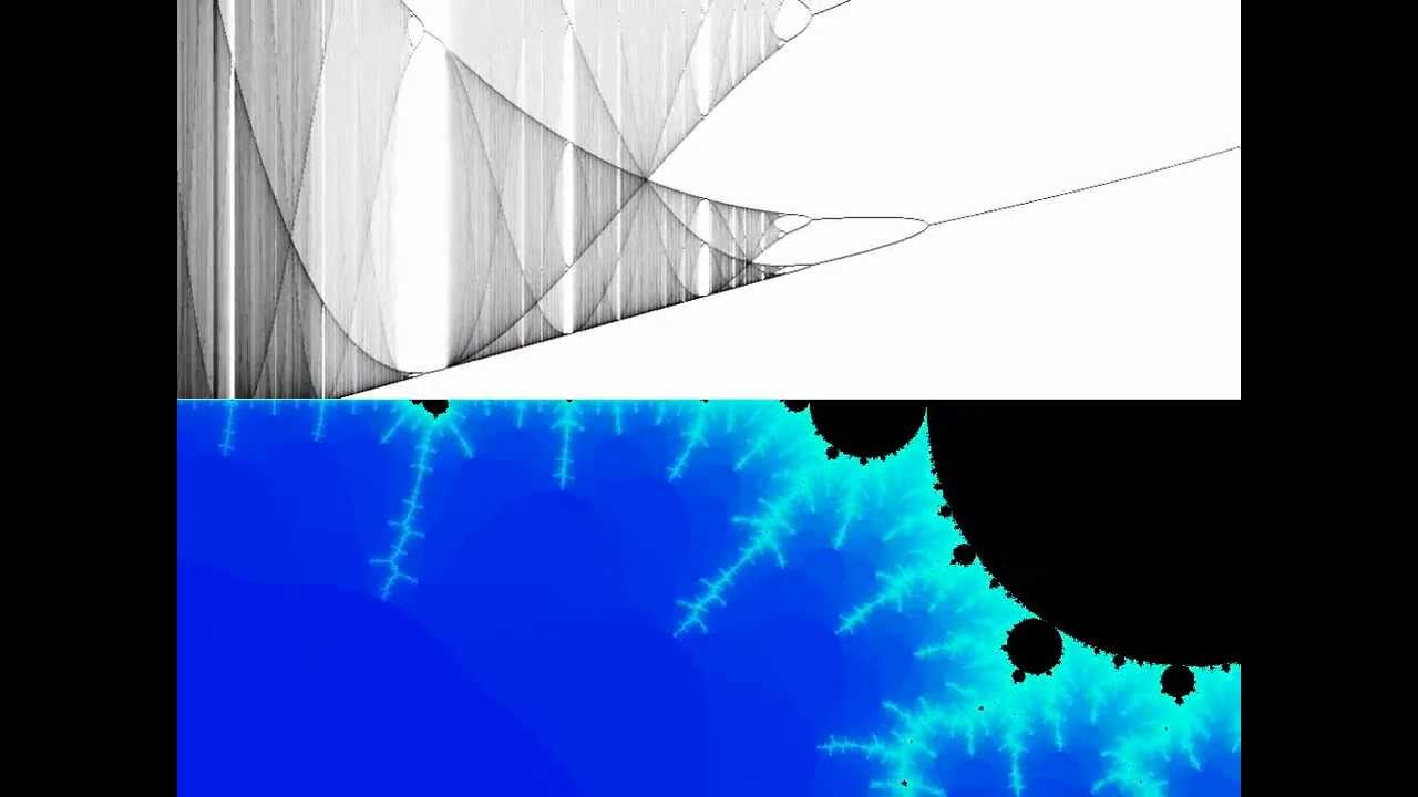 The Mandelbrot set together with its bifurcation diagram - zoom to magnification × 1,000,000,000