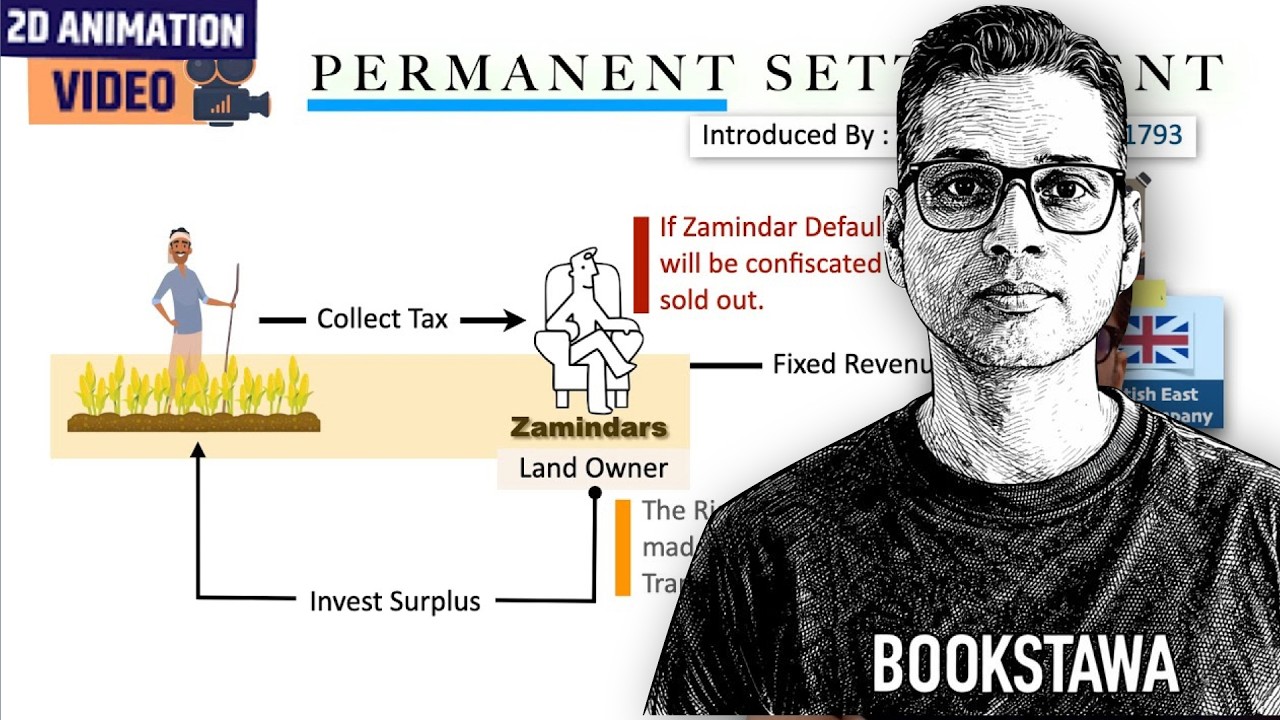 Permanent Settlement act 1793 | Lord Cornwallis | Modern History of India for UPSC