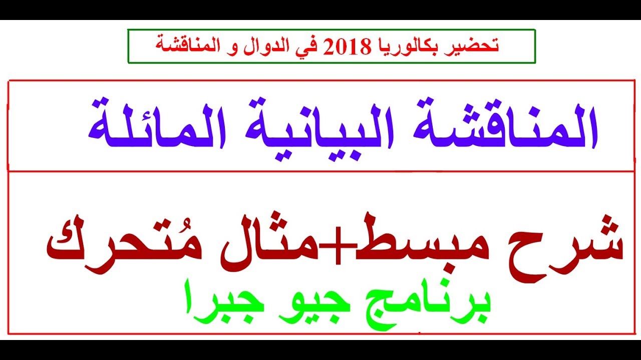 المناقشة البيانية المائلة| كما لم تراها من قبل |شرح مبسط بمثال متحرك