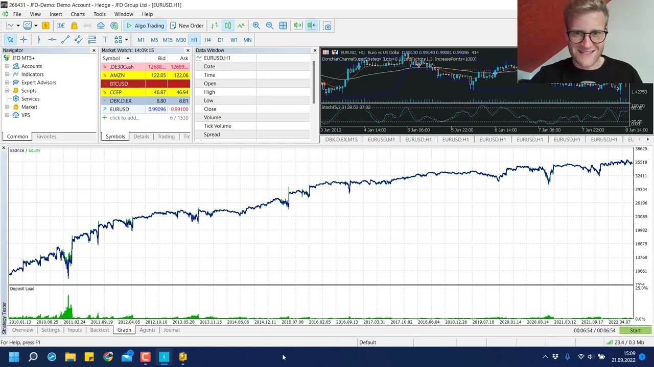 Highly Profitable Donchian Channel Martingale Strategy | mql5 Programming Tutorial Part 3