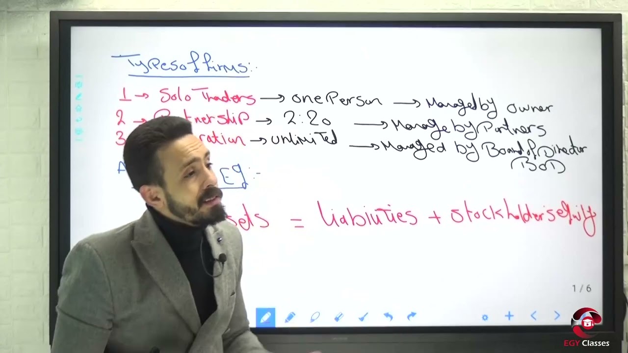 Corporation Chapter One “Organizations and share transactions” مع د. عماد النسر -تجاره انجلش