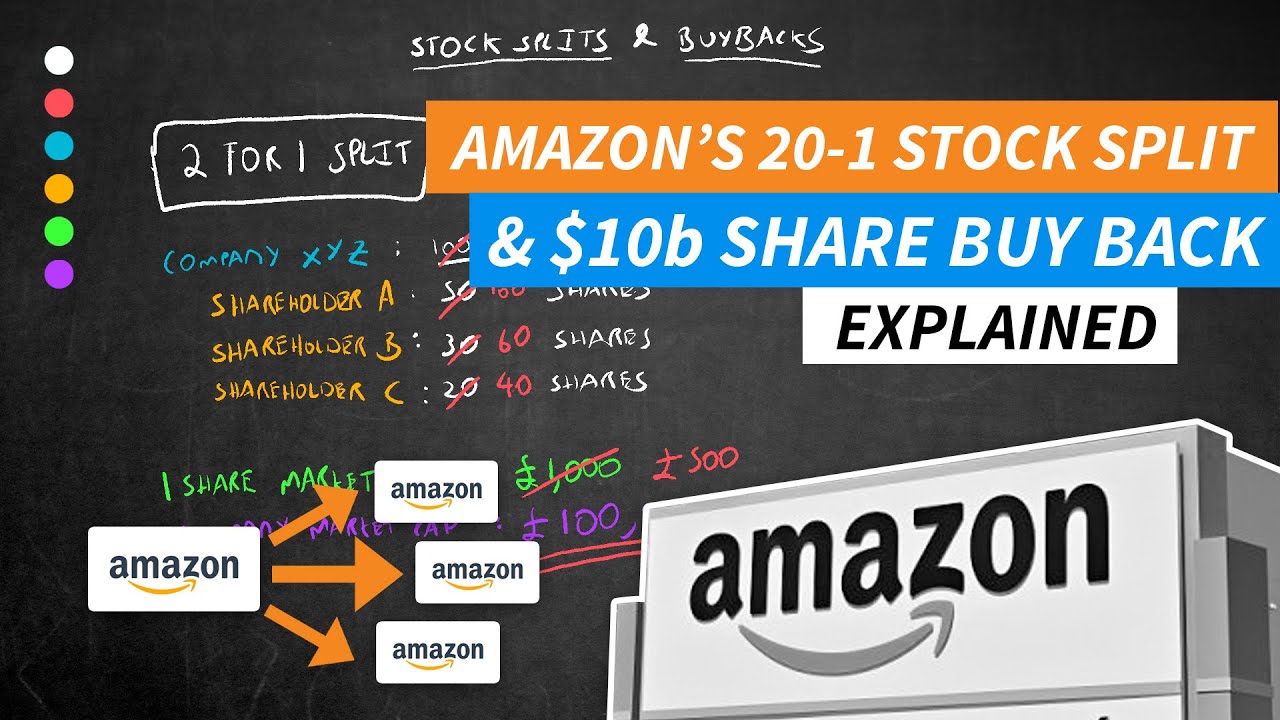 Amazon's 20-for-1 Stock Split & $10bn Share Buy Back Explained