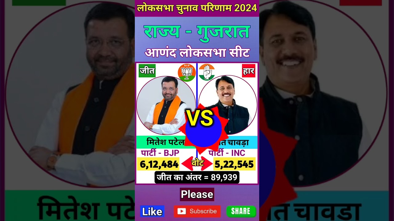 आणंद (गुजरात) लोकसभा चुनाव 2024 परिणाम ll Anand (Gujarat) Lok Sabha Election 2024 Result #shorts