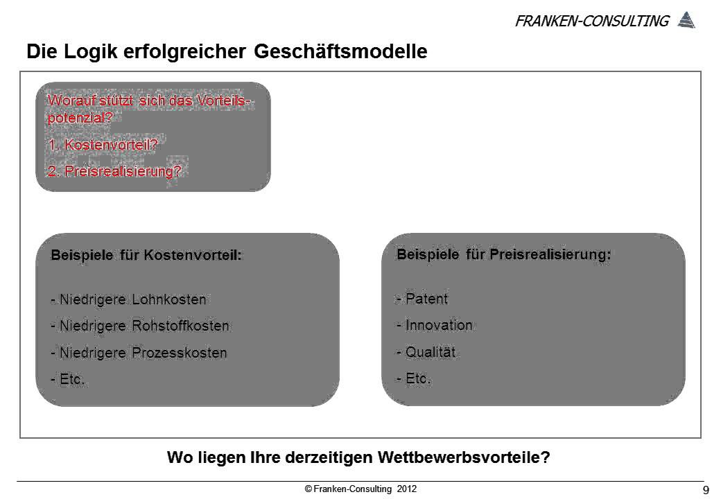Franken Consulting Unternehmensberatung f&uuml;r Strategie, Marketing und Vertrieb