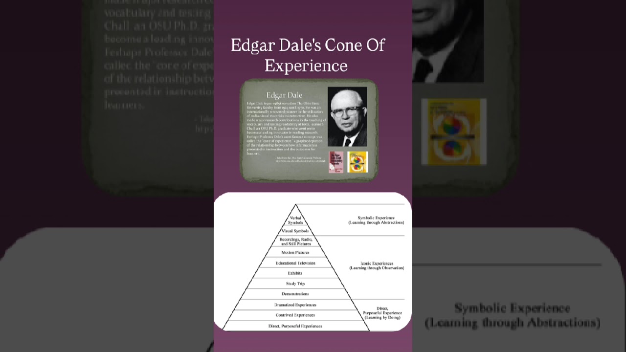 Edgar Dale's Cone of Experience Detailed Explanation in Malayalam 