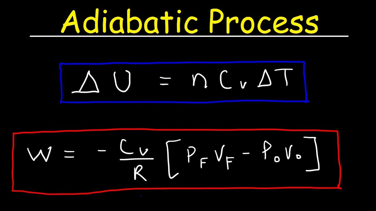 Adiabatic Process - Work, Heat & Internal Energy, Gamma Ratio, Thermodynamics & Physics