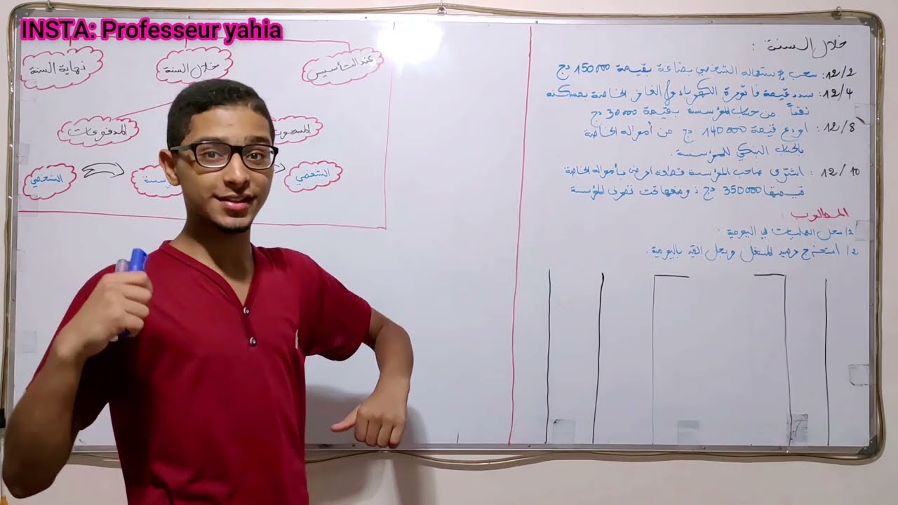 الحصة 04: المؤسسة الفردية ( محاسبة 1) اولى جامعي