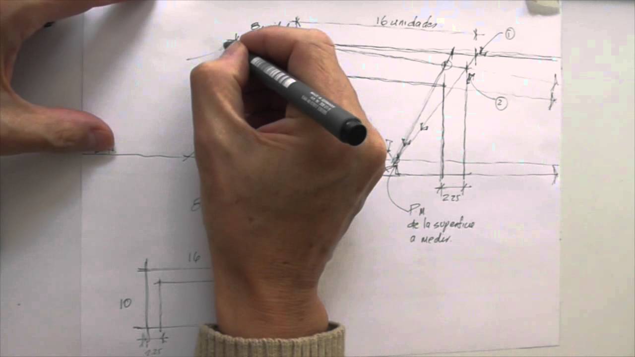 Medir en perspectiva 2