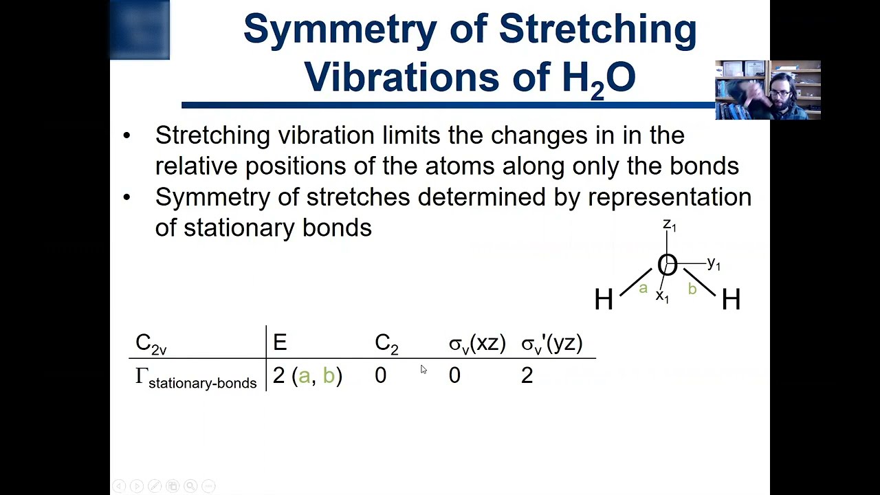 4.16. How to Find Stretches and Bends