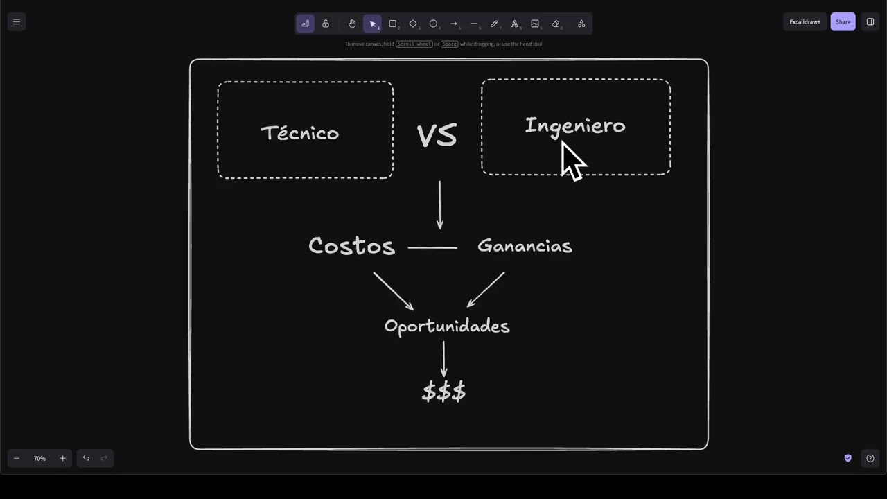 Respondiendo preguntas - Estudiar técnico o ingeniería/convalidar ?