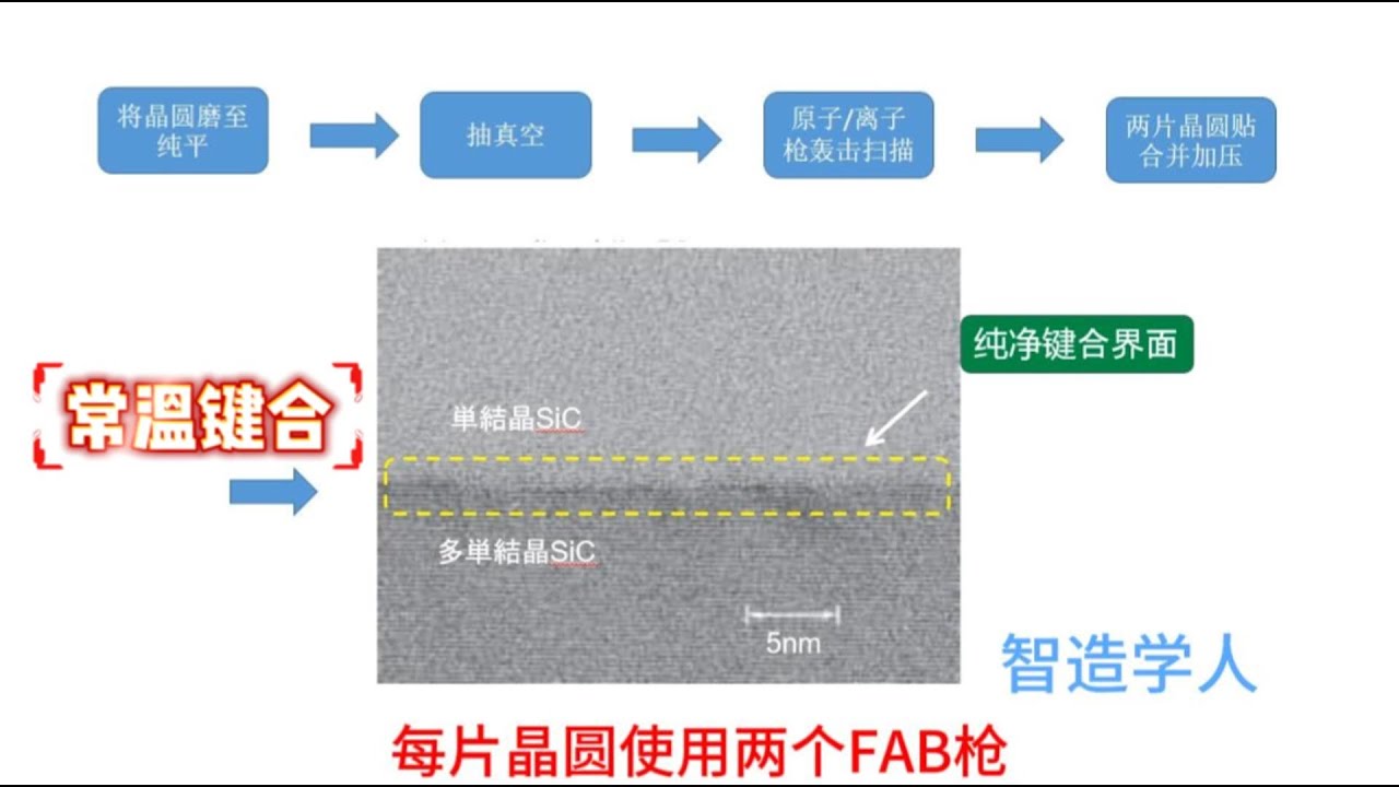 Key Technologies of Top-Tier Room-Temperature Wafer Bonding Machines