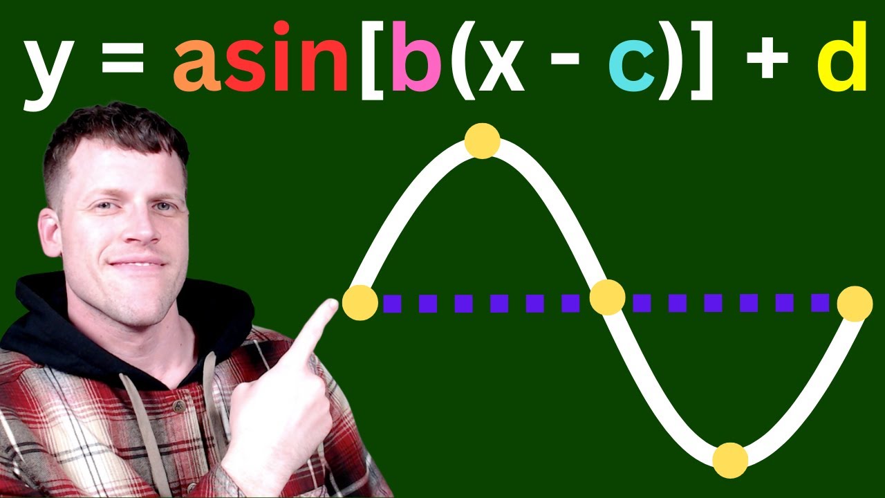 Graphing One Full Cycle of Sine or Cosine