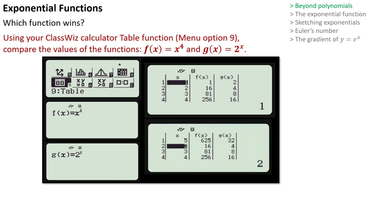 FT016 Intro to Exponential Functions