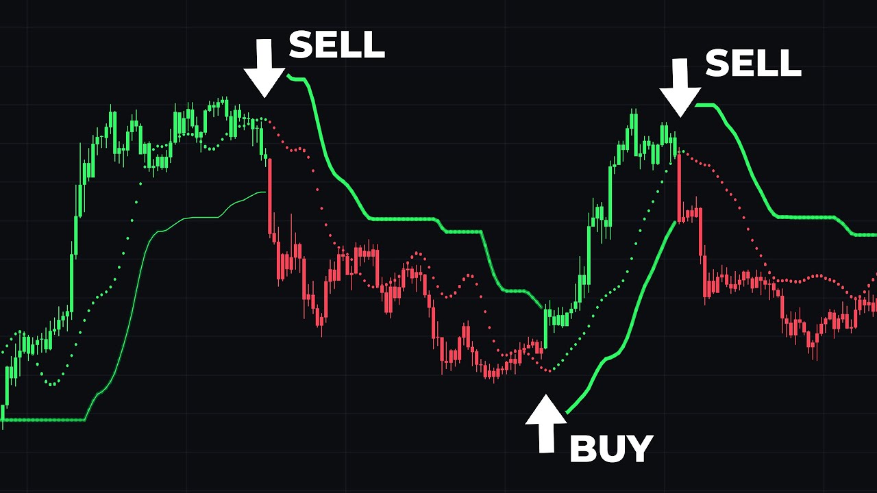 You MUST Try This Buy & Sell Indicator (It's FREE)