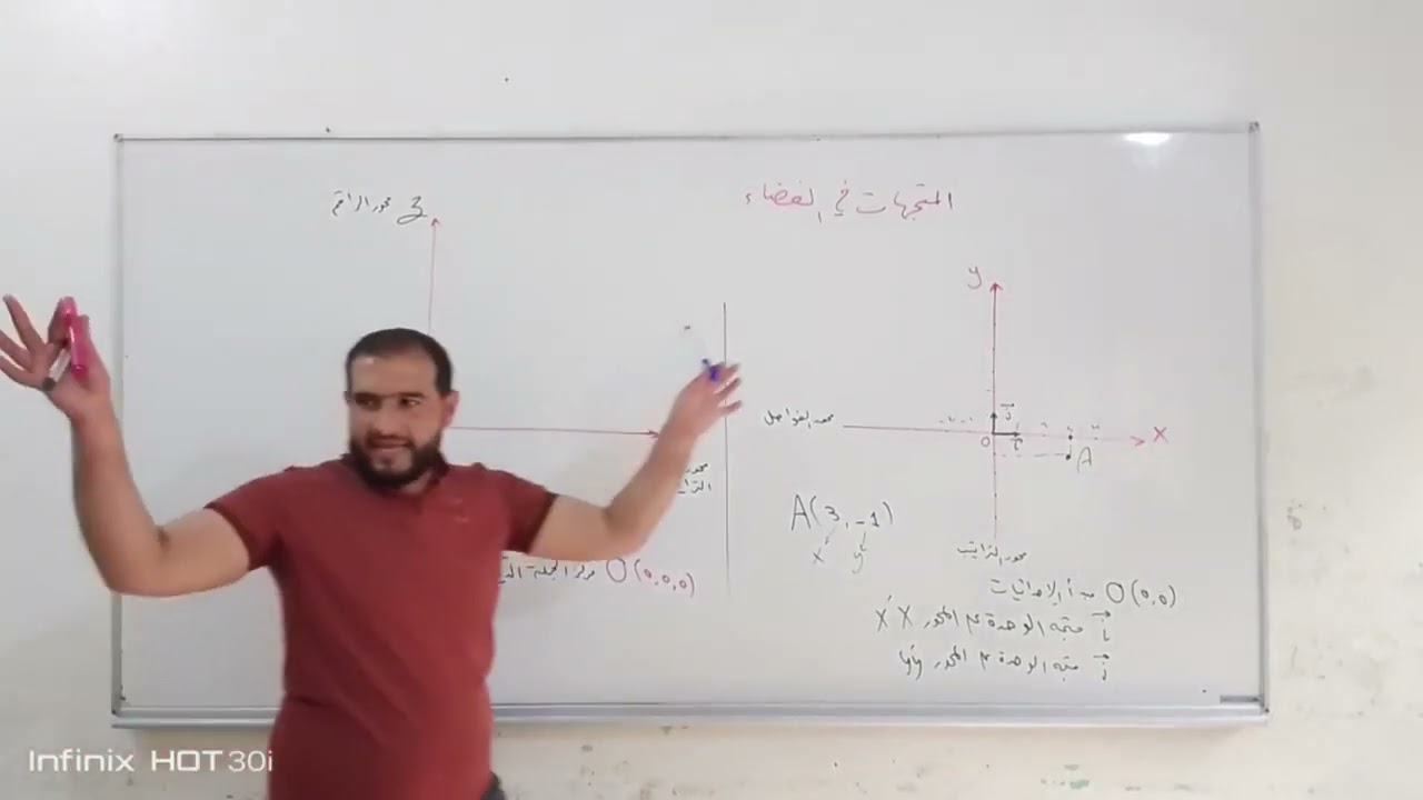 المتجهات في الفضاء .. أساسيات