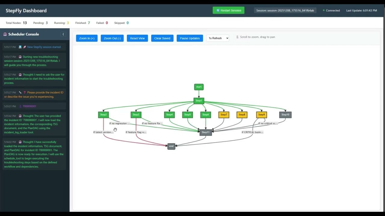 StepFly: Agentic Troubleshooting Guide Automation for Incident Management