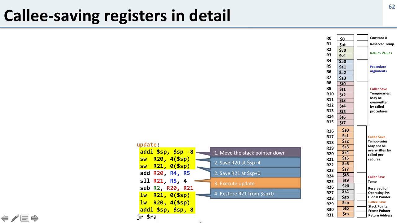 ISA 2.10 Procedure Calls: Saving Registers (example 1)