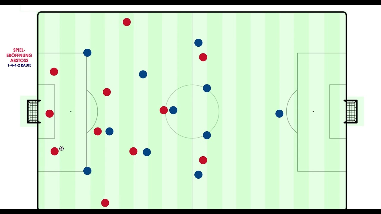 1-4-4-2-Raute Varianten in der Spieleröffnung  / 1-4-4-2 diamond variations in the build-up Phase