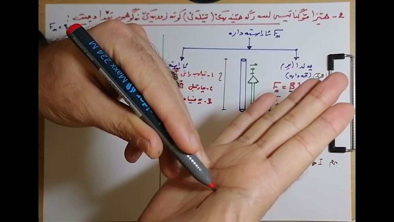 واناE8پشکا5ــ3 هێزا مۆگناتیسی لسەر گەهێنەڕەکێ(تێلەکا)تەزویەکێ کارەبێ تێدا بچیت.