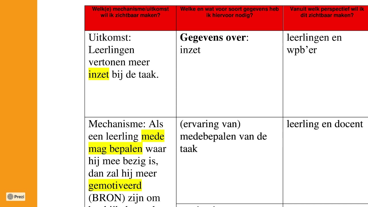 Uitlijningsschema
