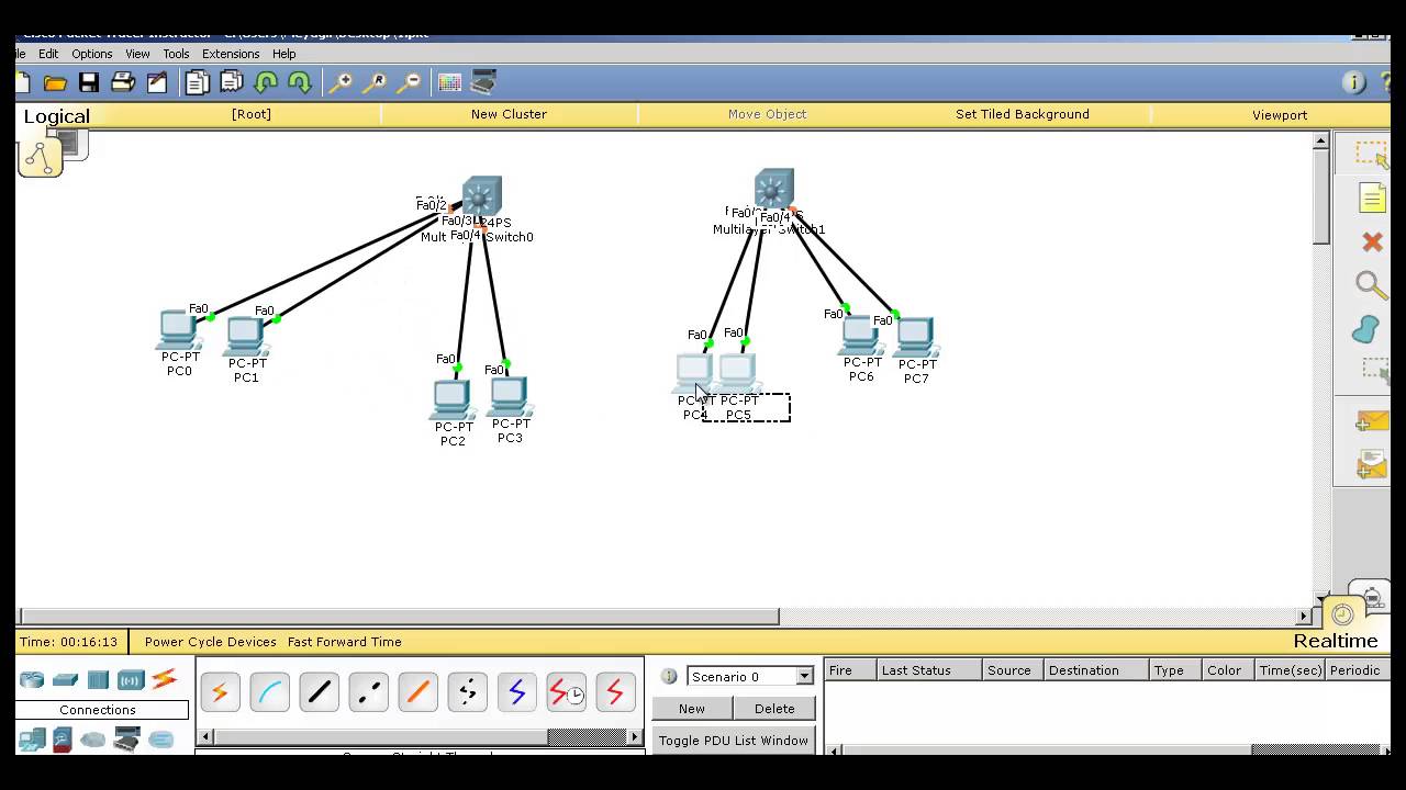 Cisco VLAN 5 Svi Nedir ?