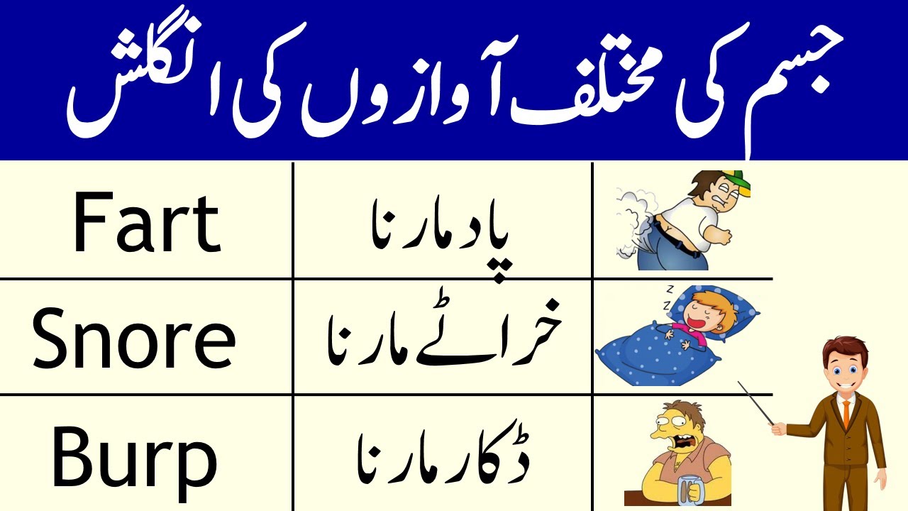Body Sounds and Noises Vocabulary in Urdu |  Human Sounds Vocabulary