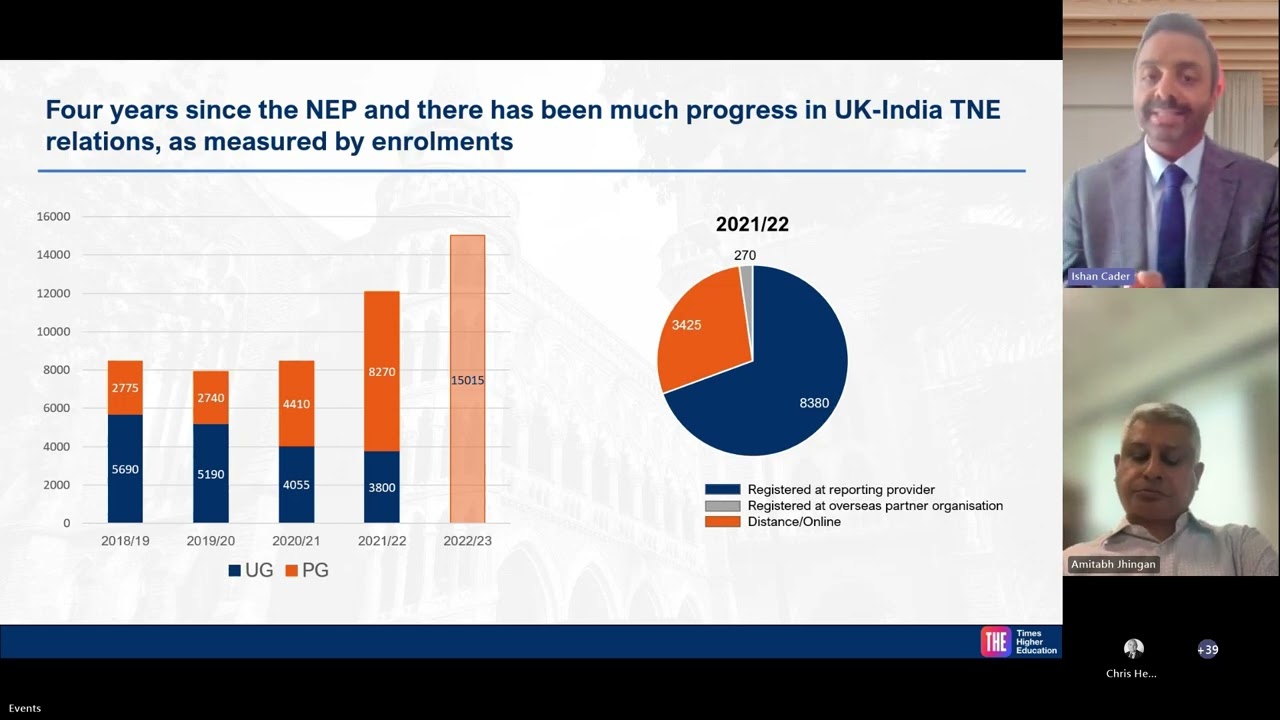 Webinar - UK India Transnational Education (TNE): Pathway to Success, 5 June 2020