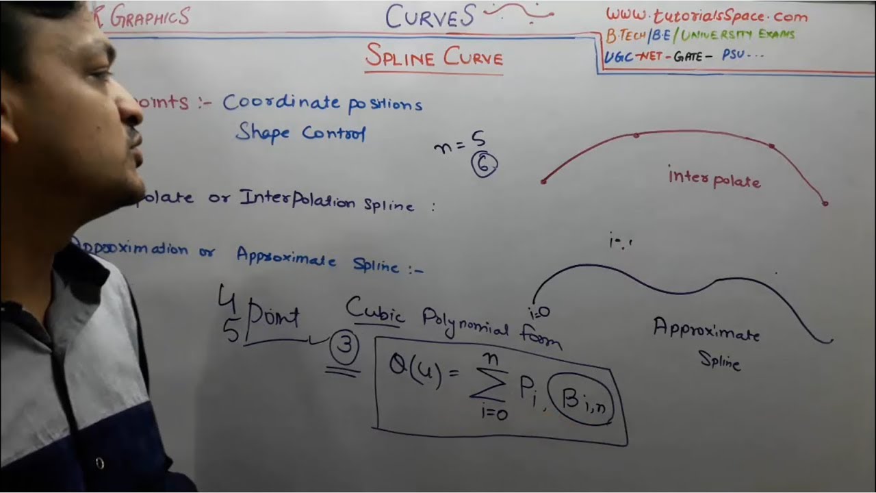 83- Spline Curve In Computer Graphics In Hindi | Cubic Spline Curve In Computer Graphics In Hindi
