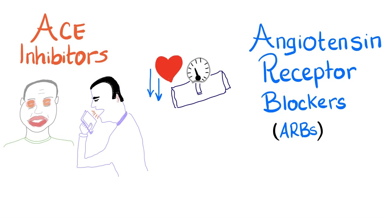 ACE inhibitors (ACEIs) vs. Angiotensin receptor blockers (ARBs) - Pharmacology