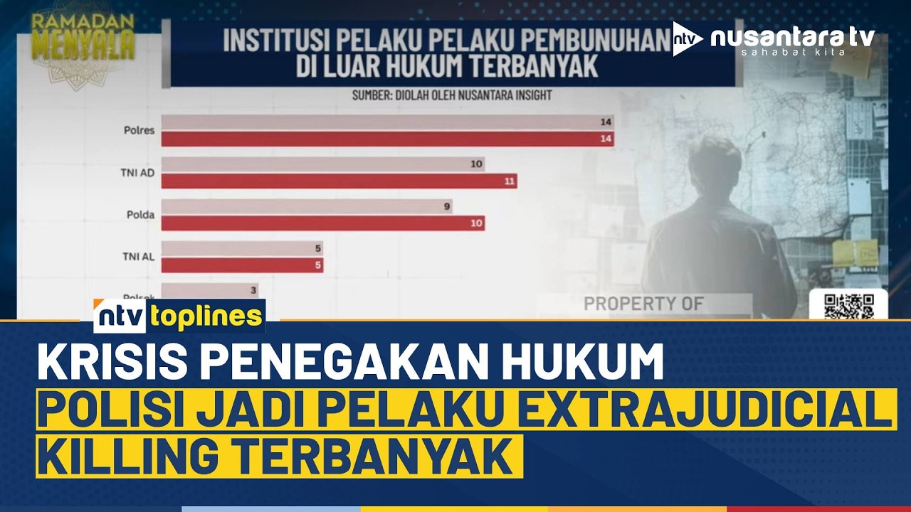 Ironi Penjaga Hukum, Polisi Jadi Pelaku Extrajudicial Killing Terbanyak! | NTV TOPLINES