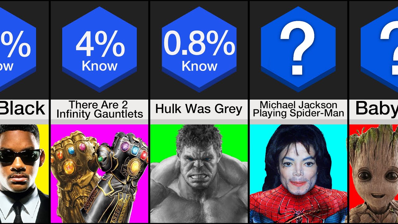 Comparison: I Bet You Didn't Know This About Marvel