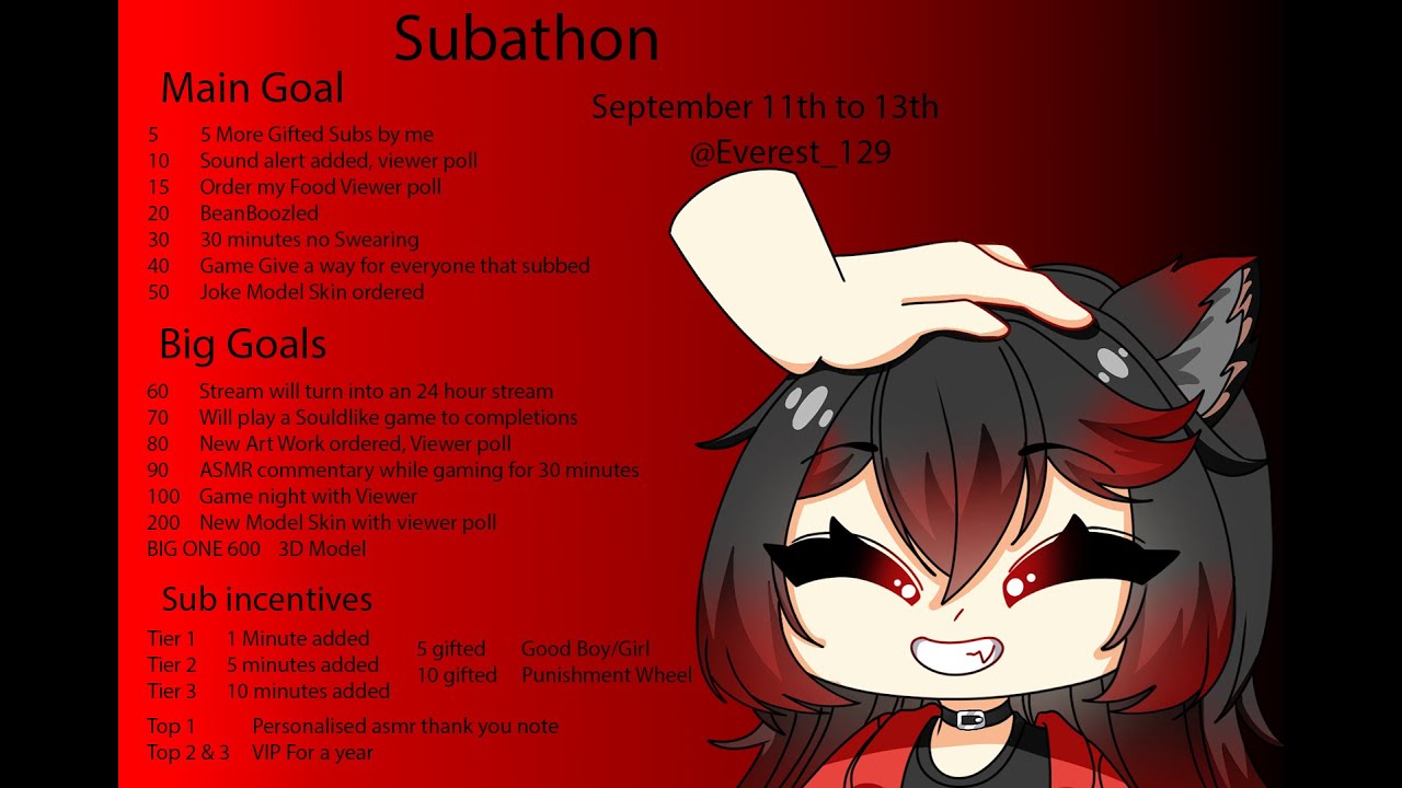 Last Day of the SUBATHON!!! september 13 2025