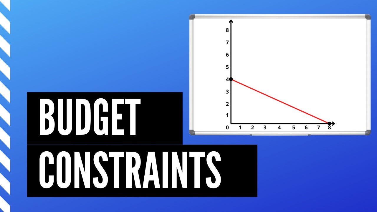 Budget Constraints in Economics: Quick & Easy Method