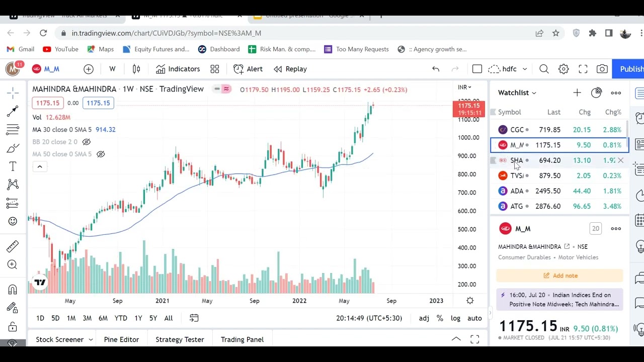 How to take entry at low risk | All Time High Strategy | #stockmarket #stocks