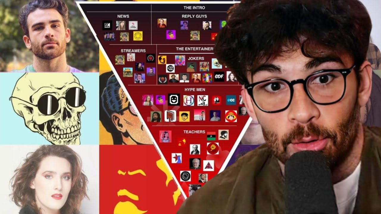 The Leftist Youtube Pipeline | Hasanabi reacts to YUGOPNIK