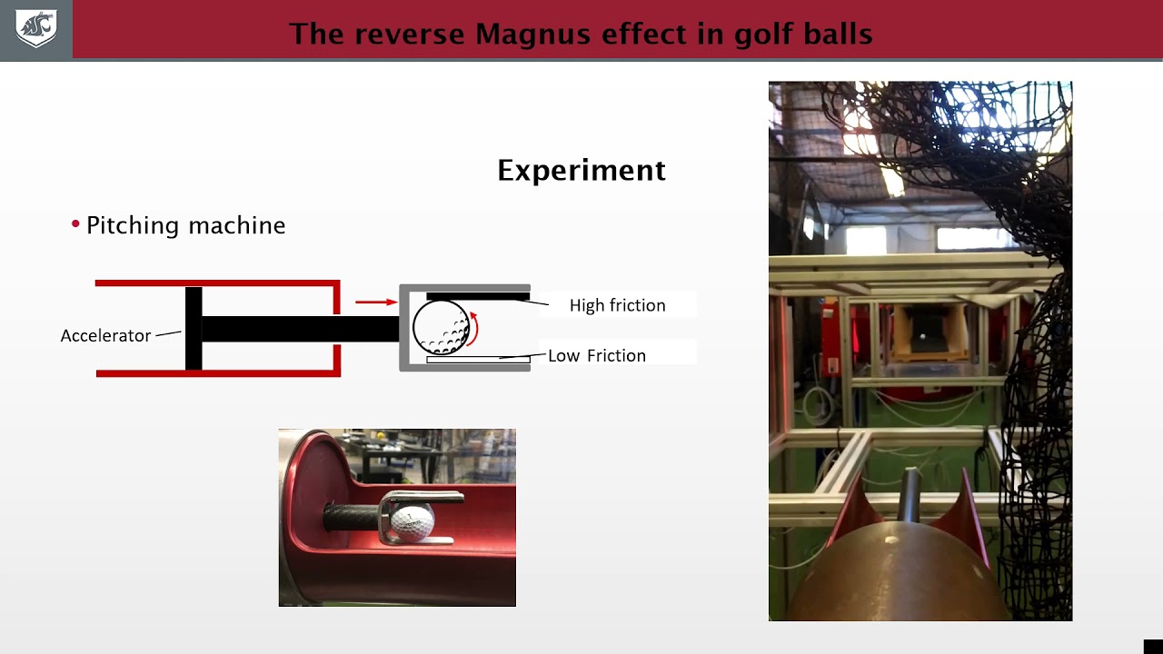 The reverse Magnus effect in golf balls - Author Highlights