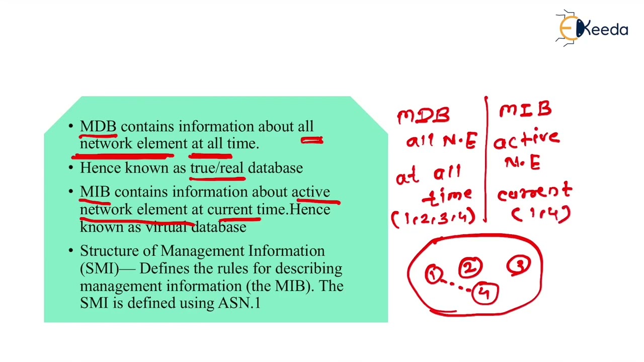 Comparison Between MIV ,MDV - Network Management in Telecommunication