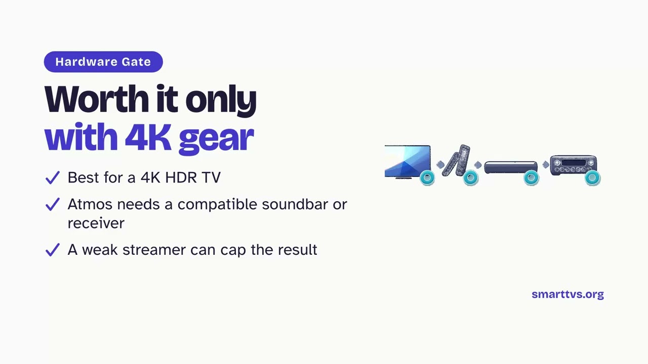Prime Video Ultra Explained: 4K, Dolby Vision, Atmos, and Price