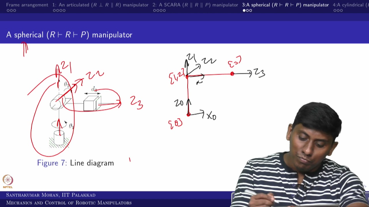 Lecture 13 - Frame arrangement and examples part 2