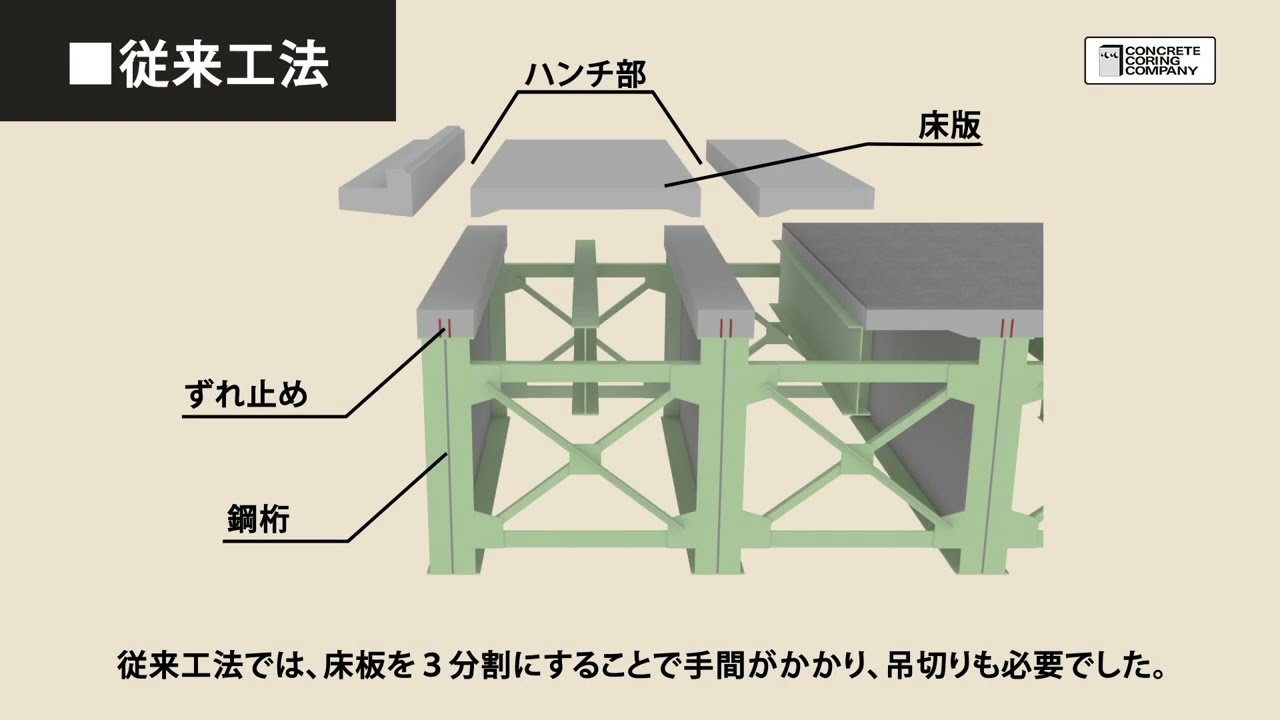 サブマリンスライサー工法【特許技術工法】