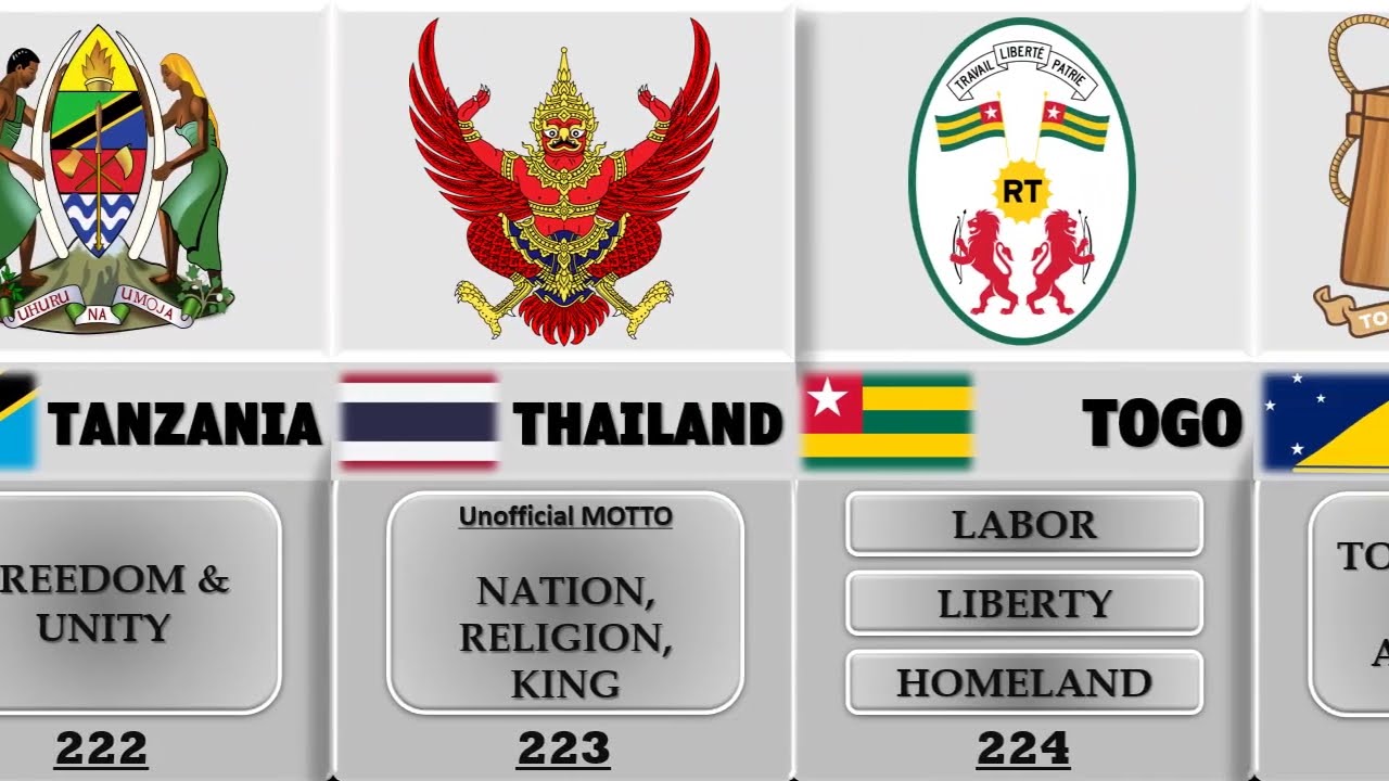 All World Mottos in One Video — National Mottos of Every Country ( + 250 )