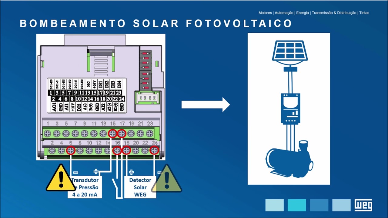 WEG Solar – Instalação de um sistema solar drive para bombeamento