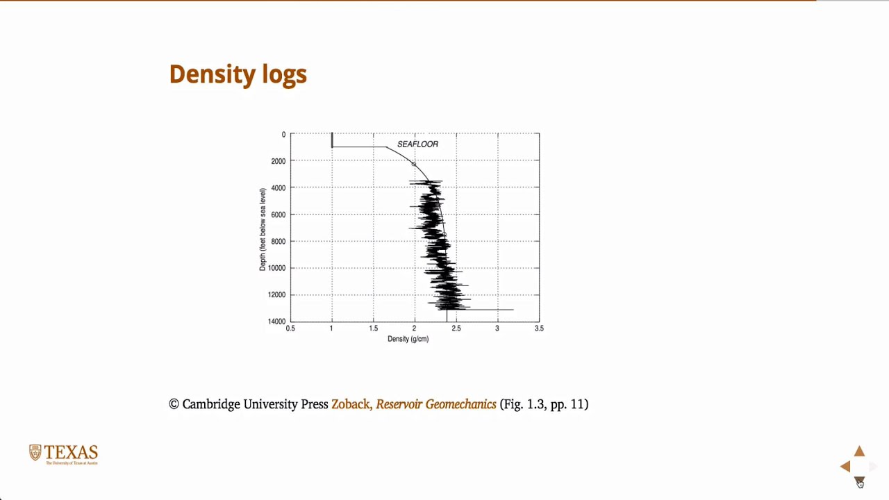 Estimating vertical stress